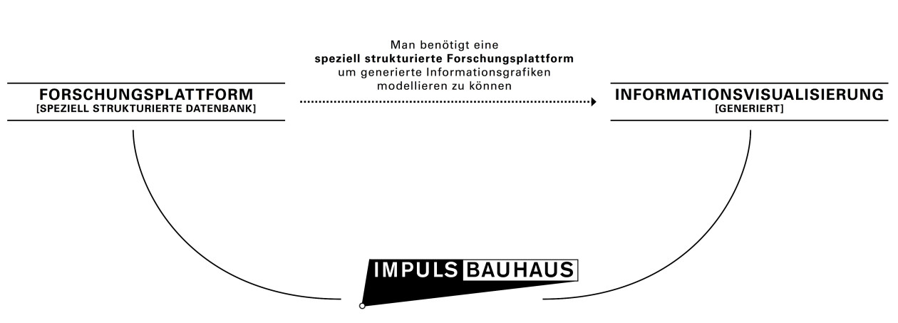 ImpulsBauhaus